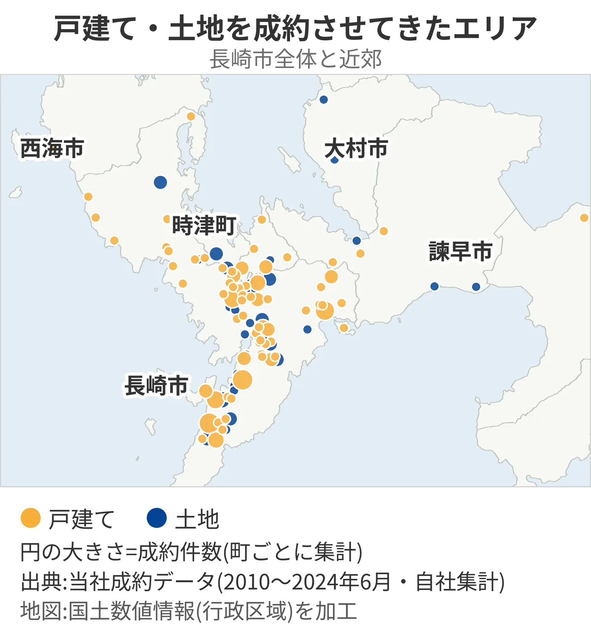 当社が戸建て・土地を成約してきたのは、長崎市の中心部から北の諫早・大村方面まで広がるエリアです。