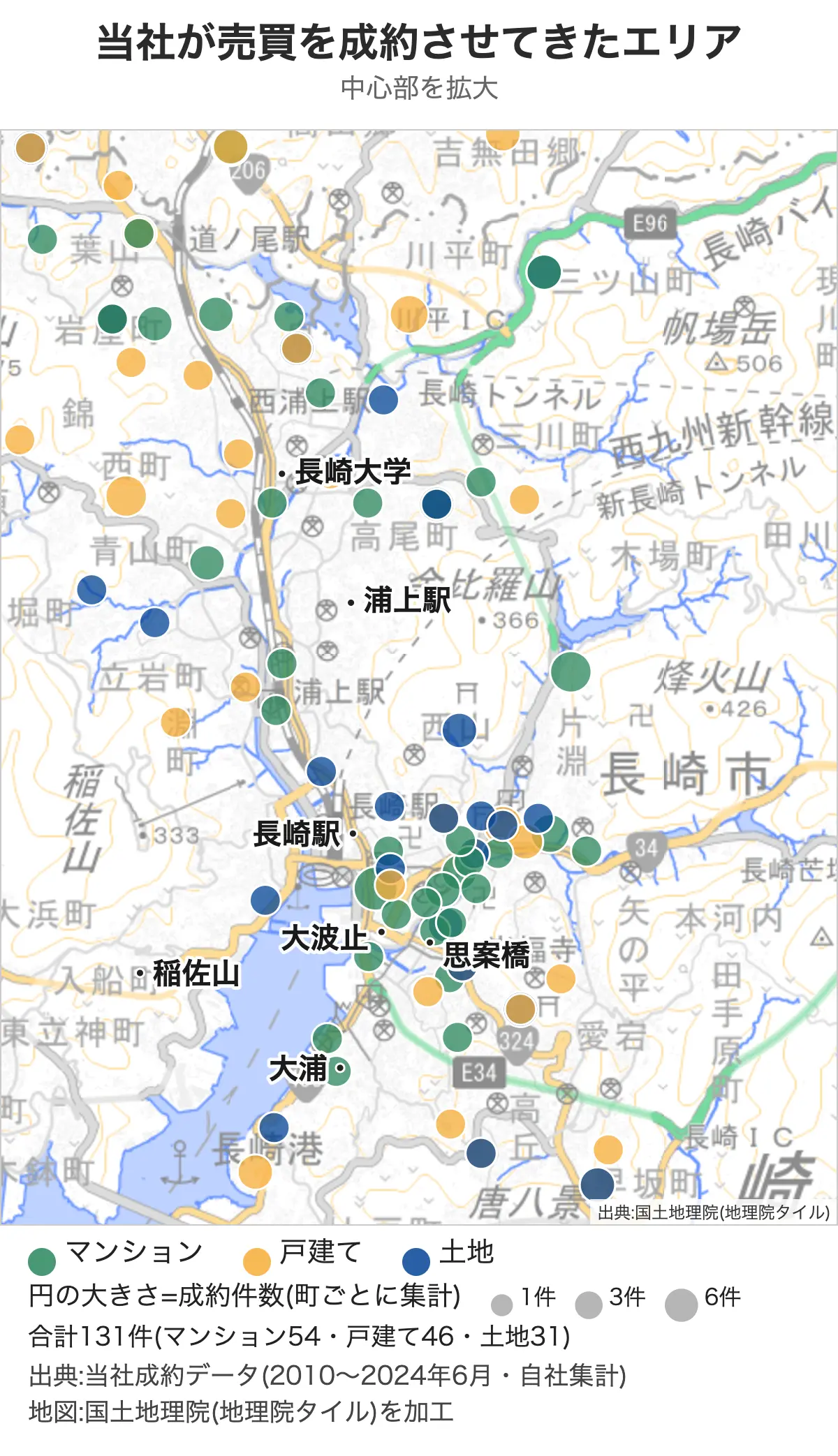 中心部を拡大すると、長崎駅周辺にマンションの成約が多く集まっています。